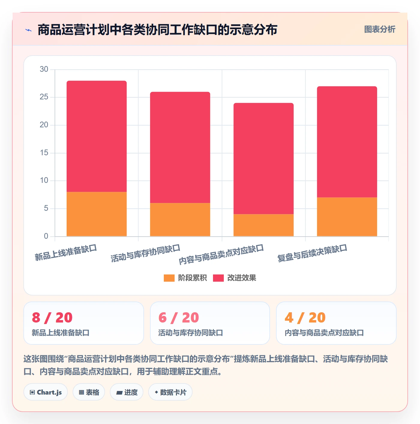 店铺运营管理管理模板：围绕商品节奏开展核心功能