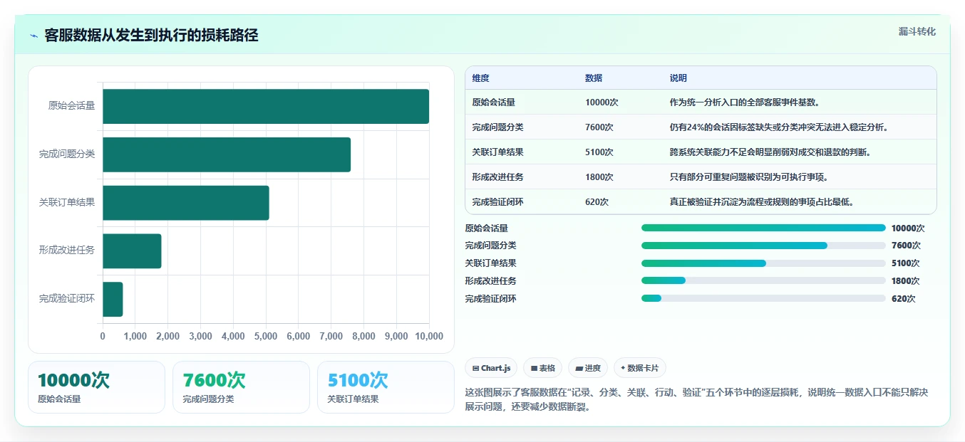 电商辅助软件：客服团队从数据到行动：用客服提效实现统一数据入口