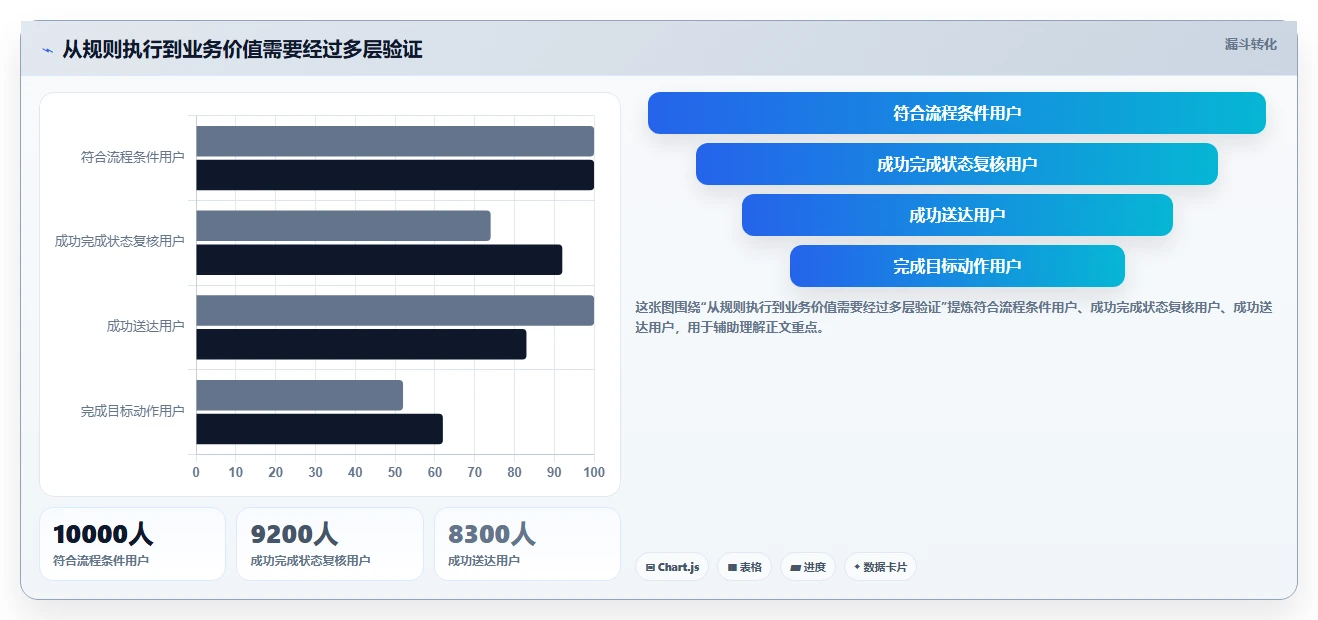 电商crm系统运营框架：把自动营销纳入流程设计