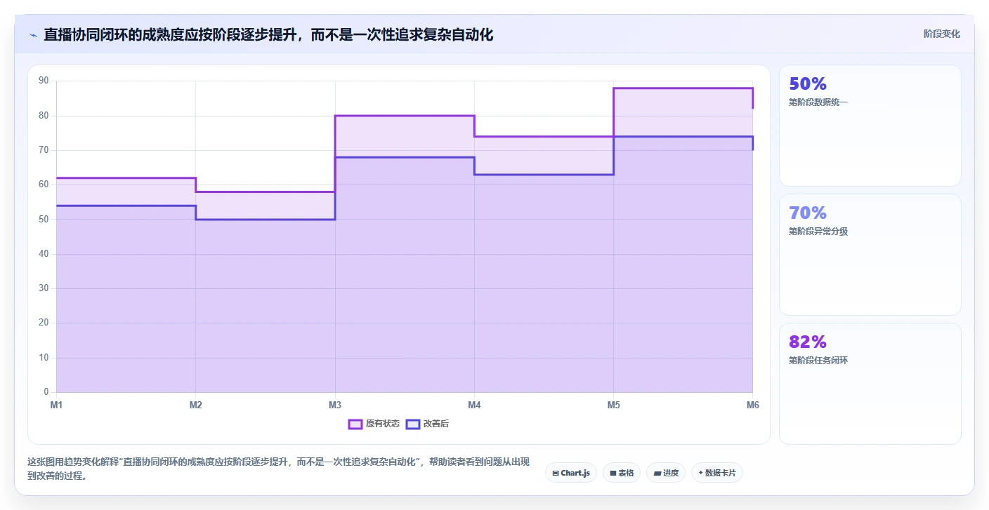 电商辅助软件：直播团队团队协同指南：投放优化如何提升改善协作体验