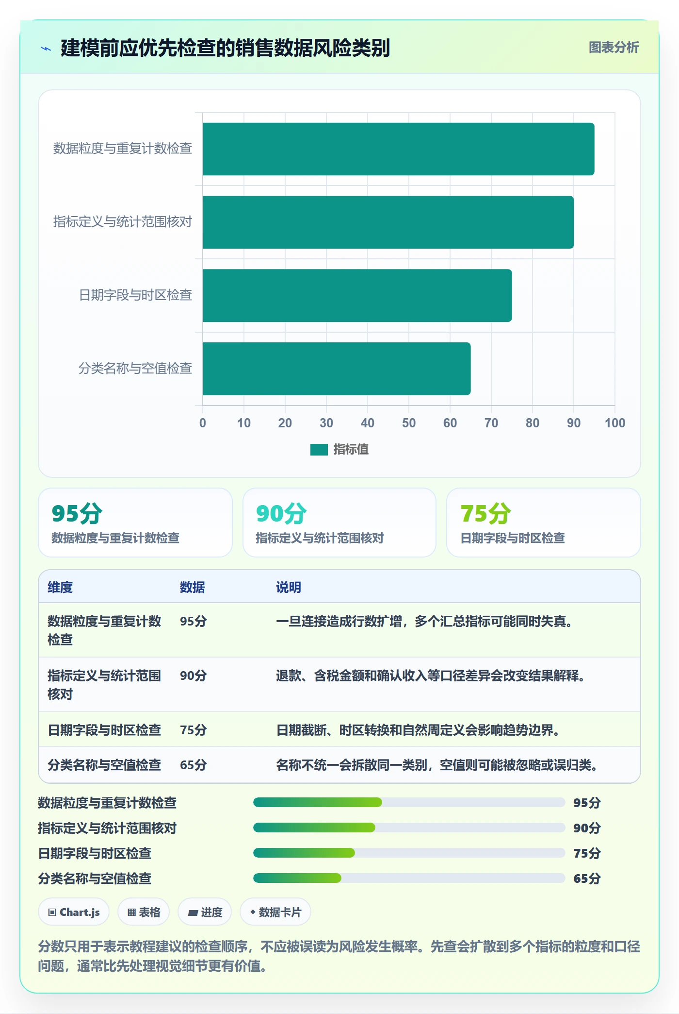 bi 平台实践指南:仪表盘的实操教程怎样更有效