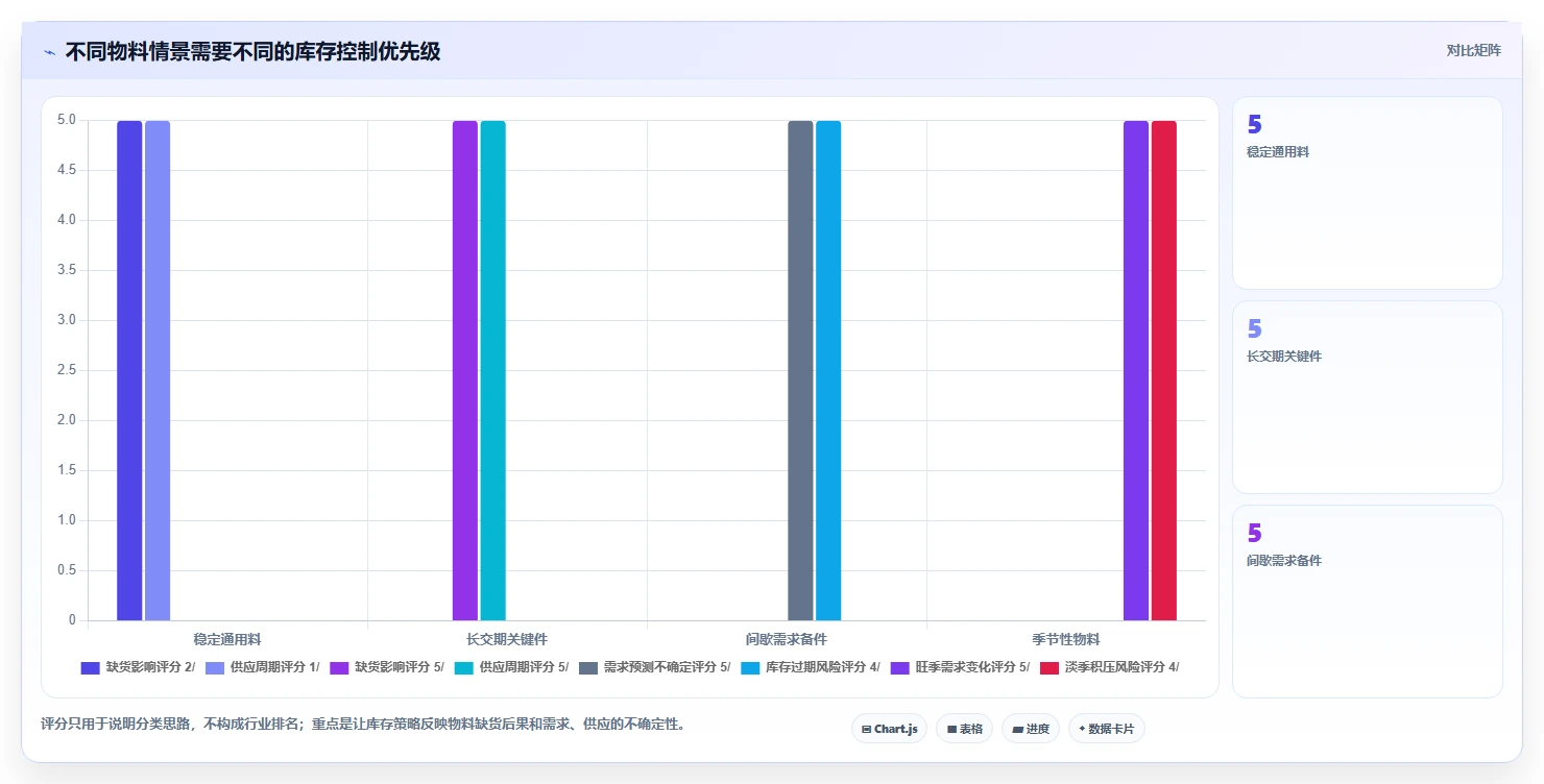 仓库安全库存管理检查方法：通过分级预警评估新手避坑质量