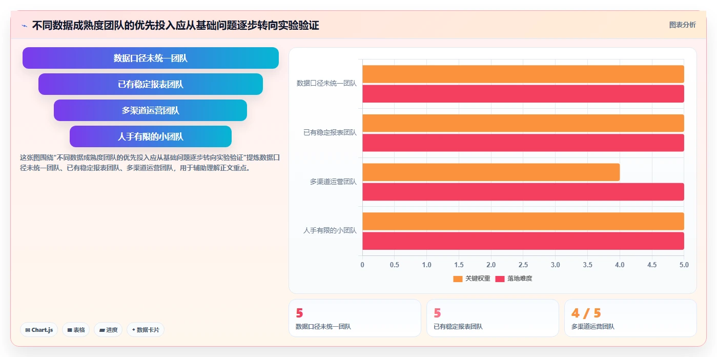 运营数据使用技巧：用户分层对应的精细化运营方法