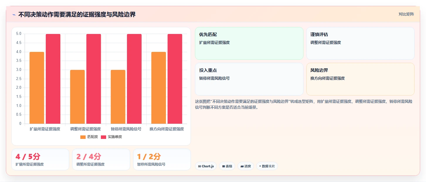 店铺运营包括哪些方面决策指南：用落地案例判断内容运营方案