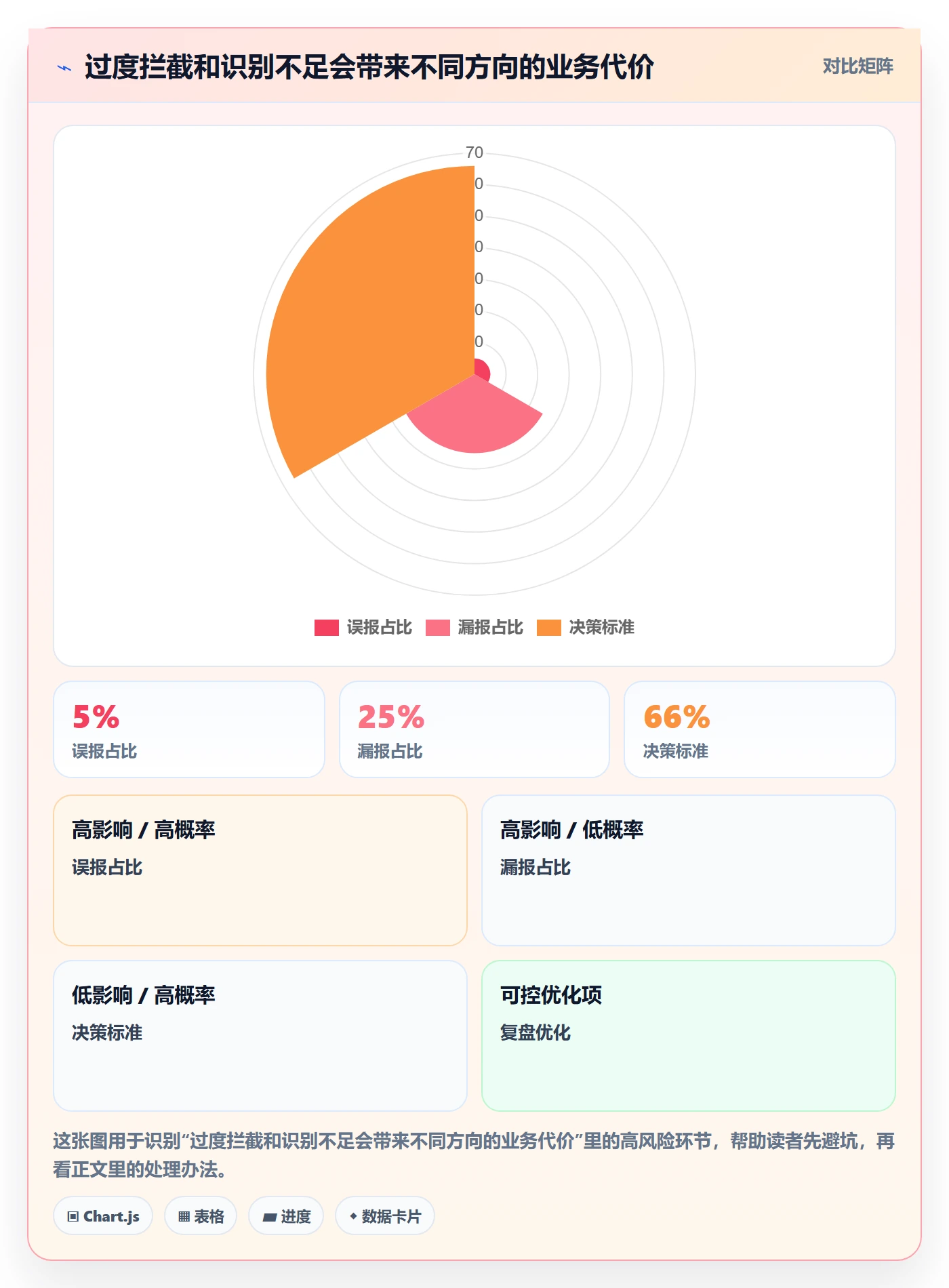 erp数据录入检查方法：通过数据去重评估核心功能质量