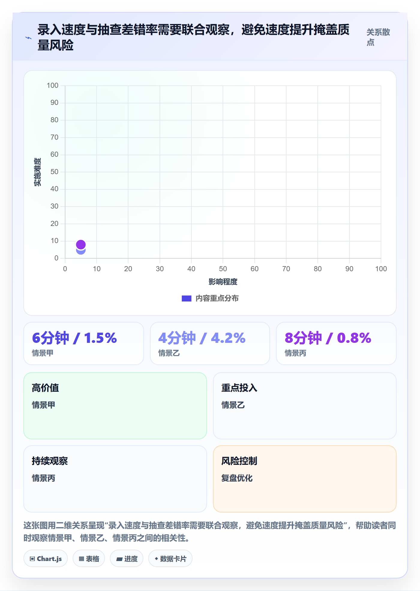 erp数据录入工作指南:用指标体系解决权限分工问题