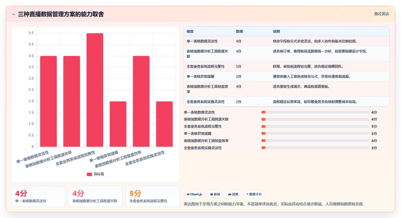 电商辅助软件：直播团队从零入门：数据复盘先掌握财务对账