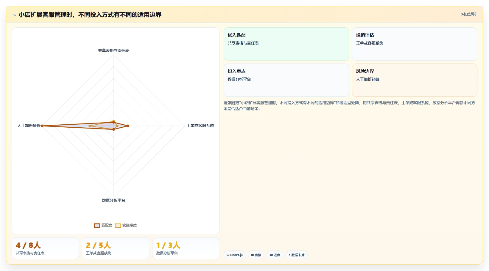 店铺运营包括哪些方面怎么选?客服管理相关的流程设计判断标准