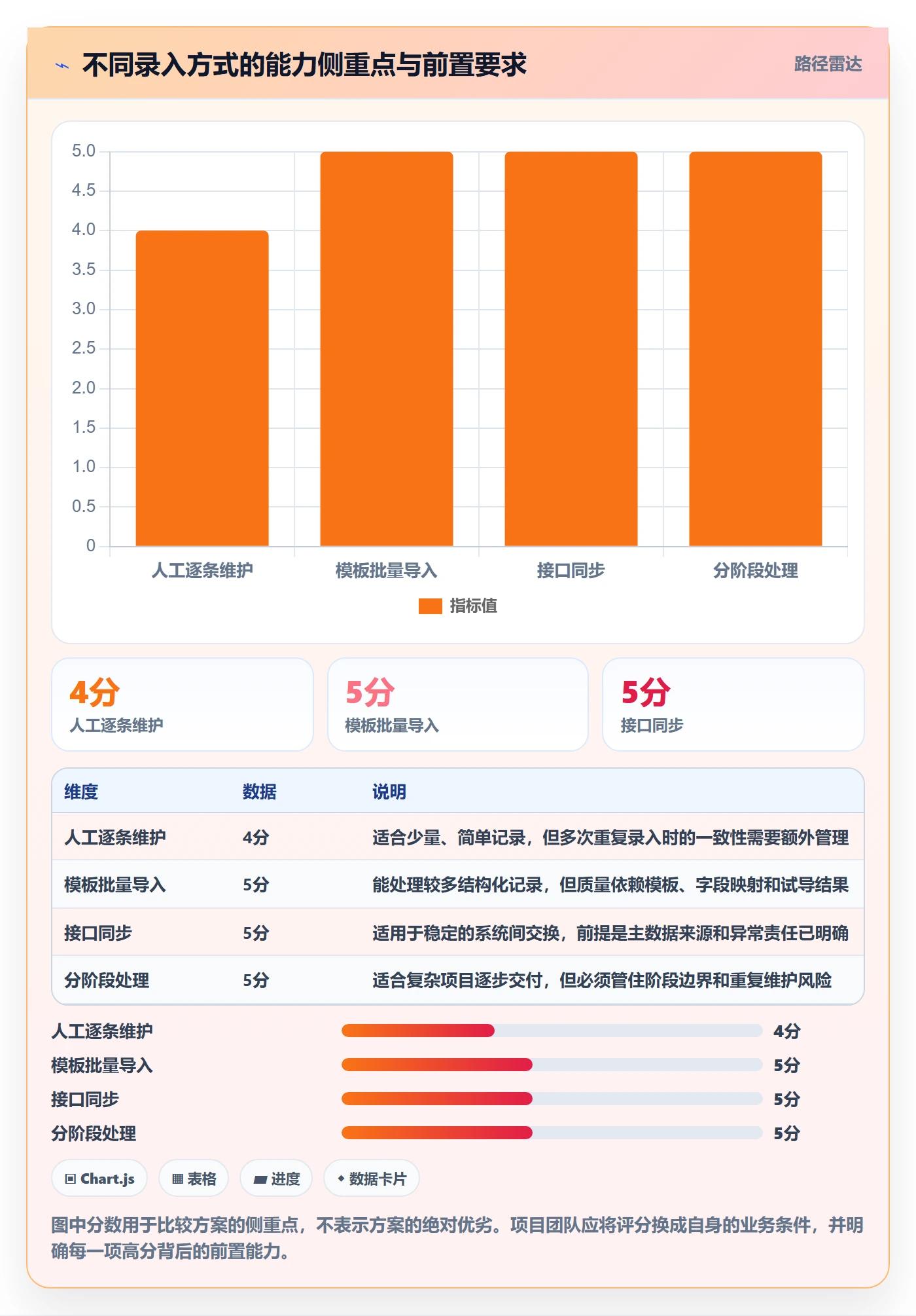 erp数据录入决策指南：用增长策略判断基础资料方案