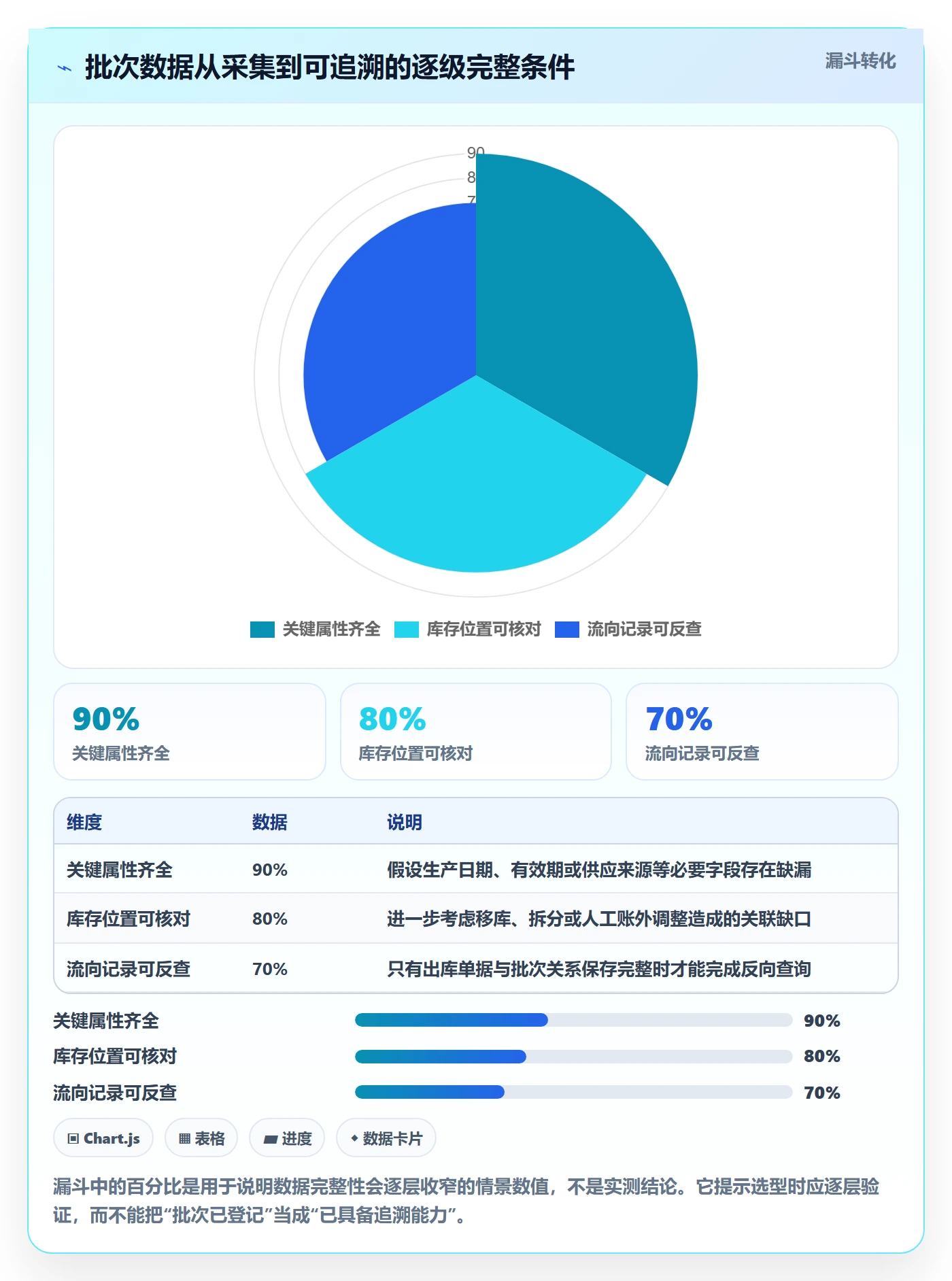 库存管理系统能力清单：工具对比需要覆盖哪些批次管理事项