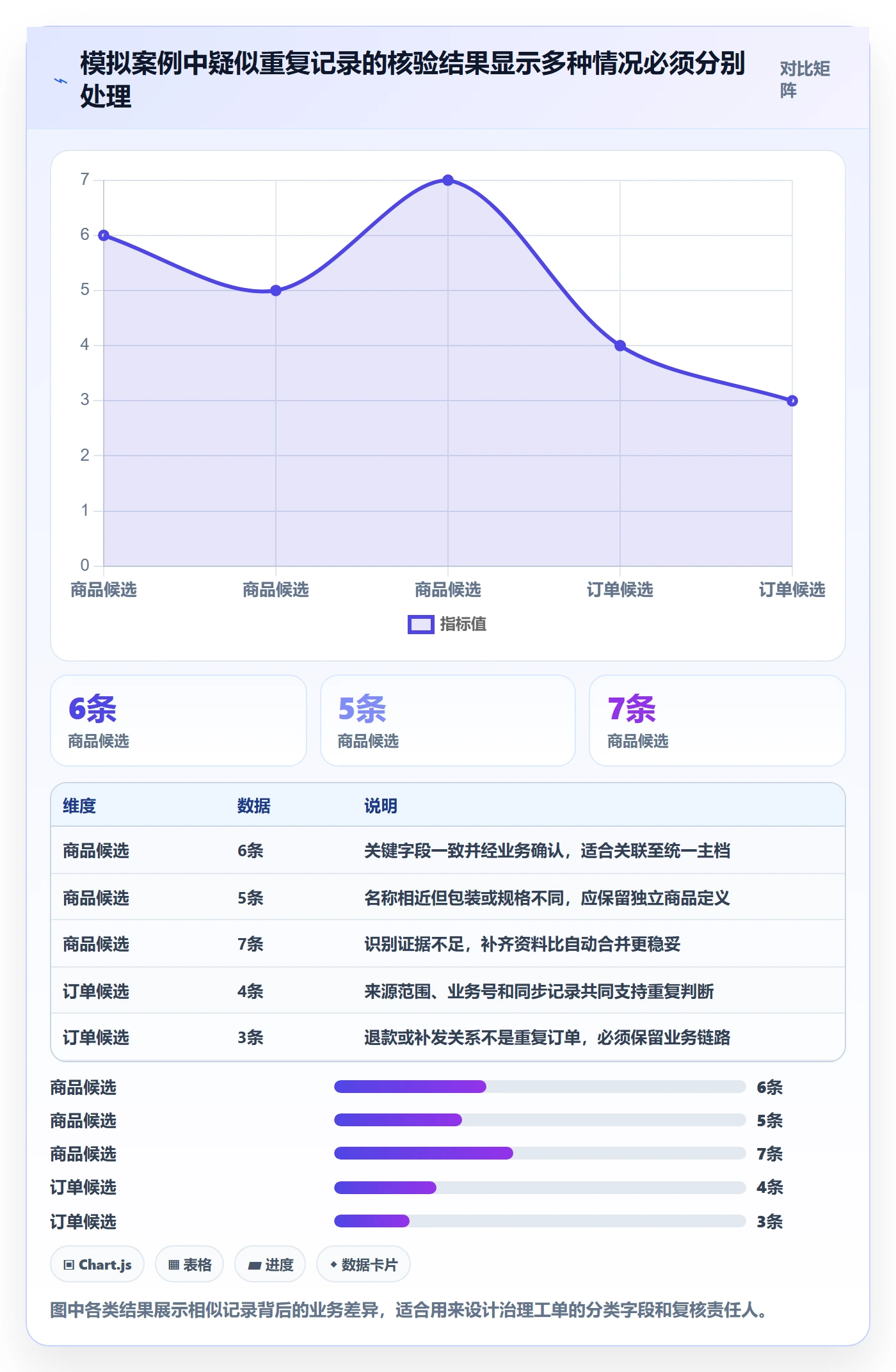 erp数据录入决策指南：用多店经营判断数据去重方案