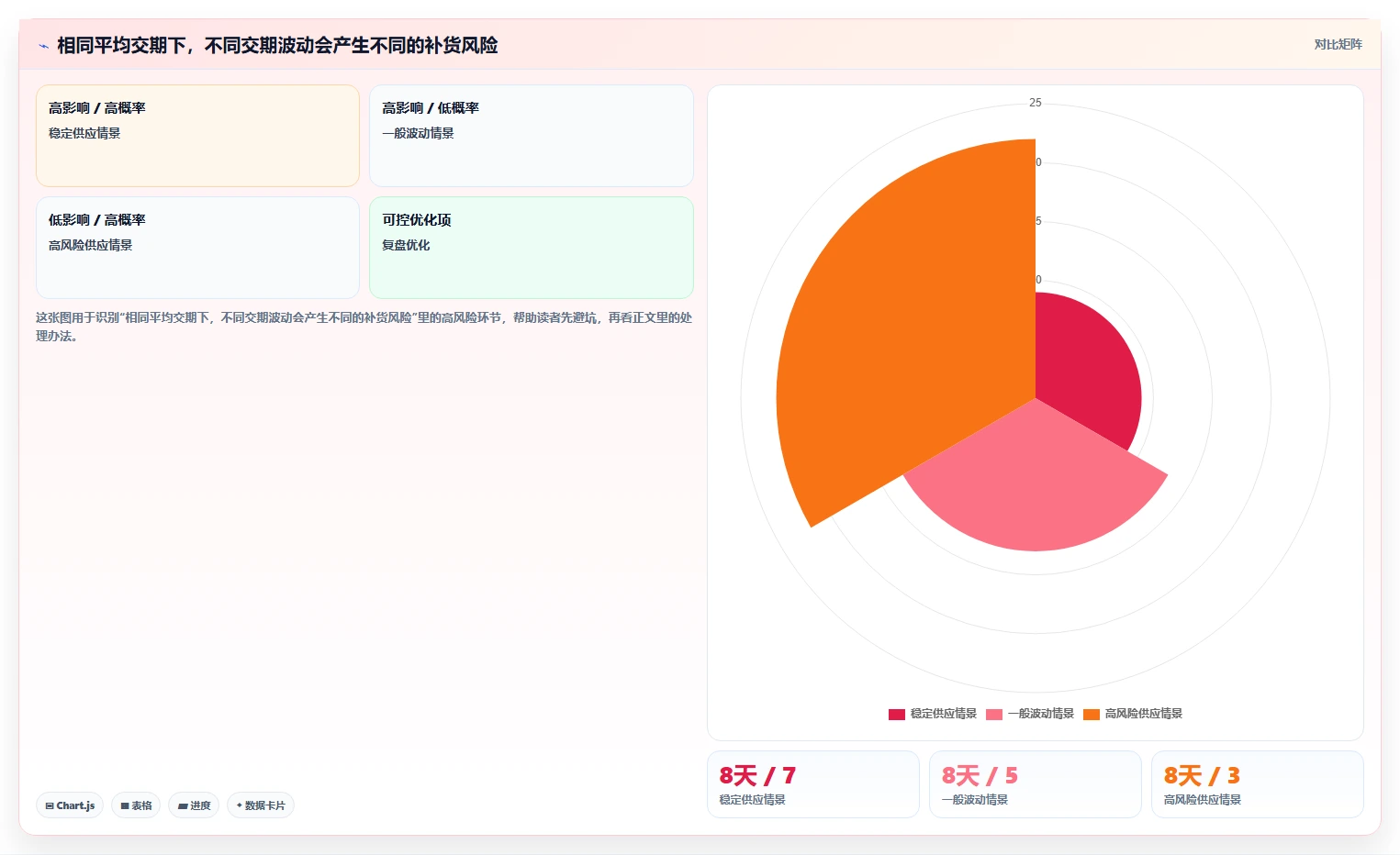 仓库安全库存管理建设路线：从库存上限到系统搭建分几步