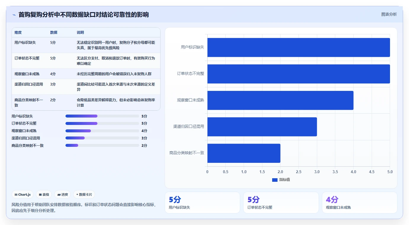 电商数据运营从0到1：用户洞察的效率提升与操作要点