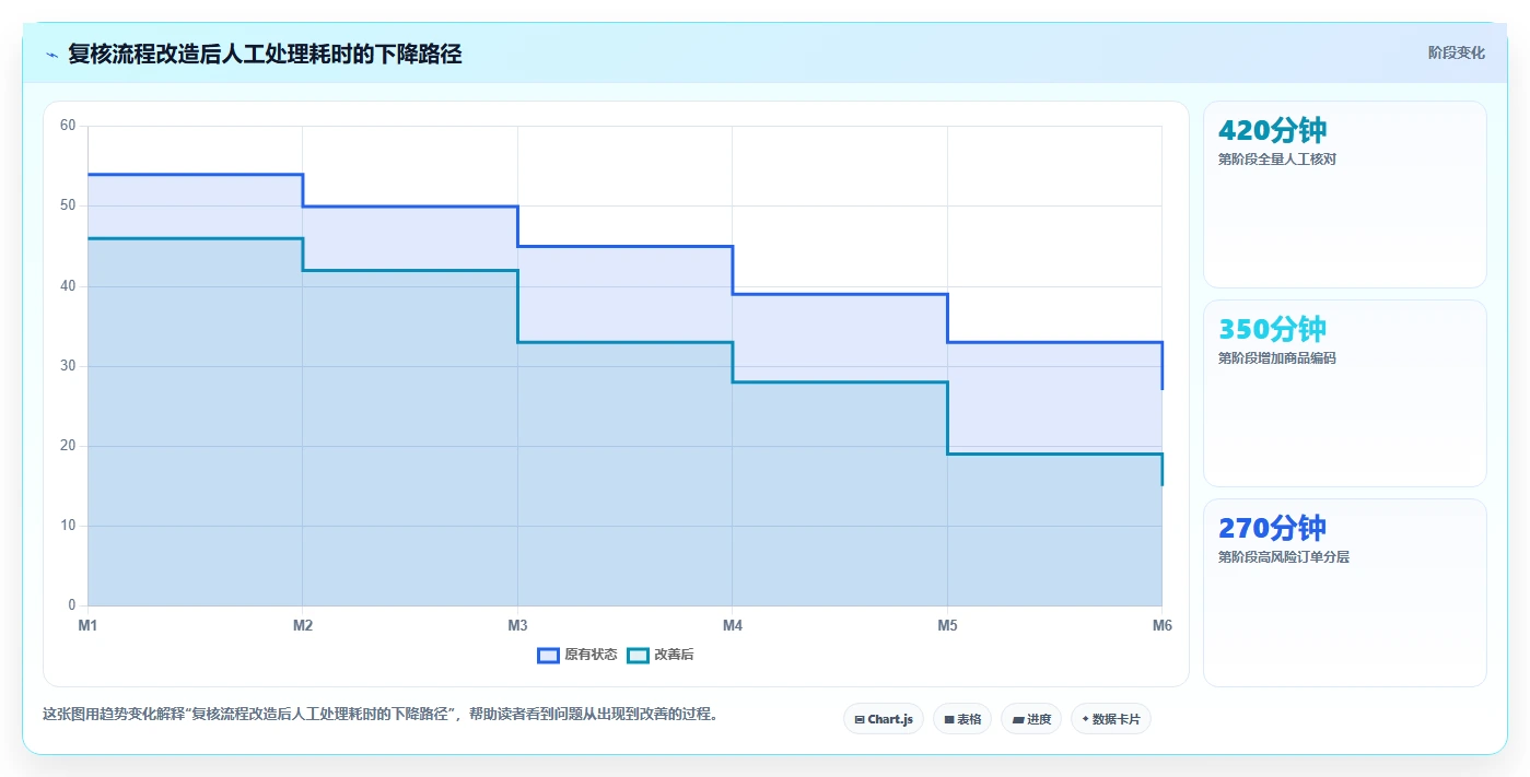 电商仓储管理：仓库新手老板关心什么：打包复核能否解决错发漏发