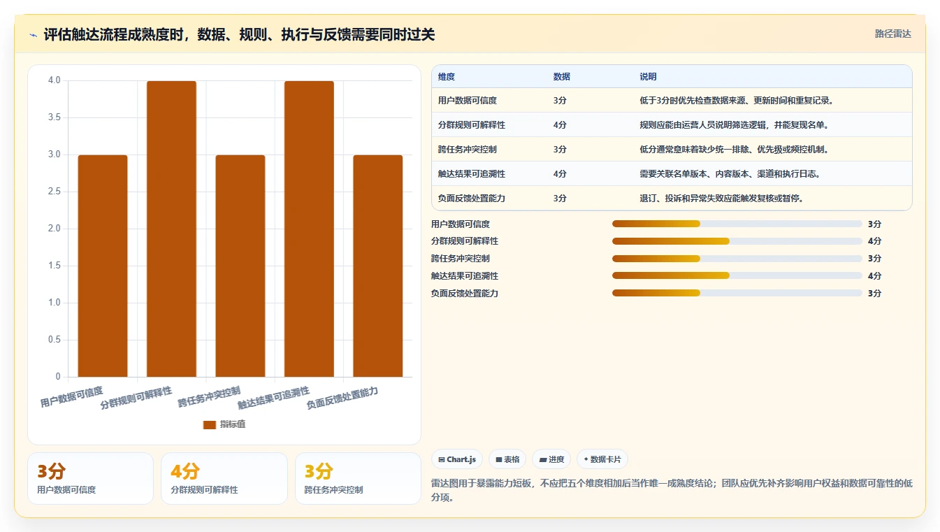 电商crm系统实践指南：私域触达的标准化管理怎样更有效