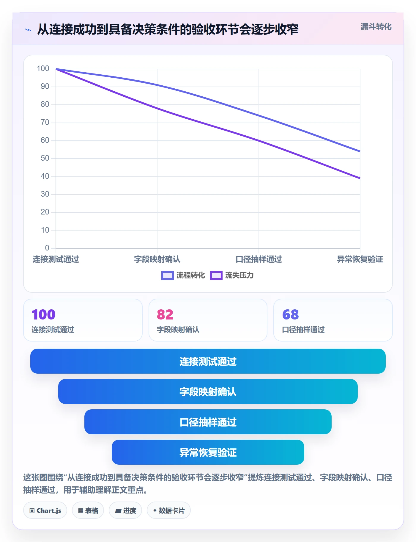 bi 平台数据方法：用数据接入支撑旺季准备判断