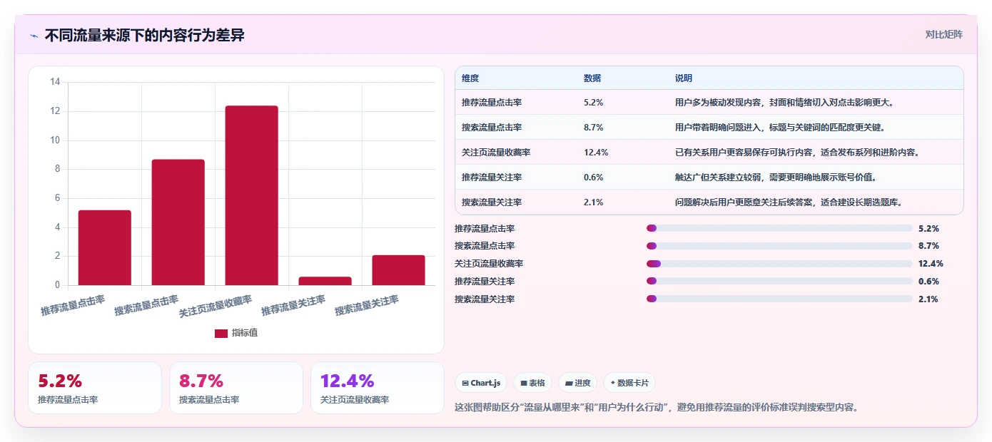 小红书数据分析：博主场景拆解：增长规划如何做到找到有效选题