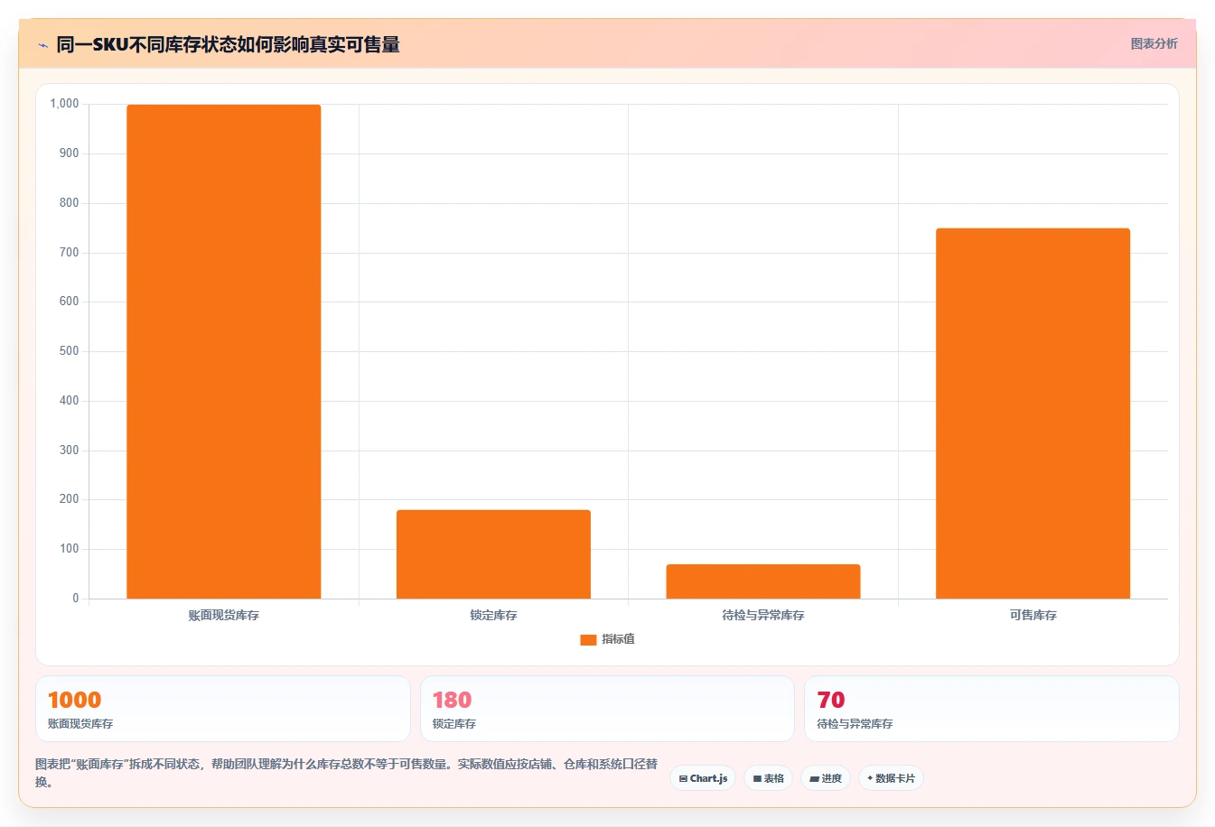 电商库存怎么用？补货计划场景下的日常管理拆解
