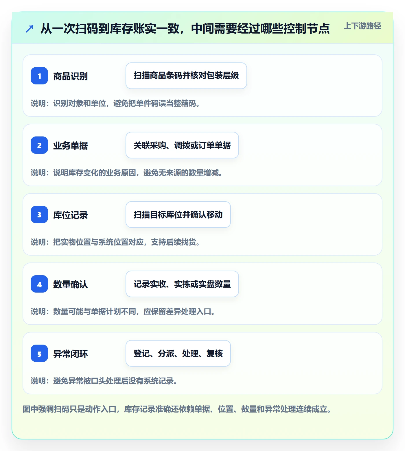 库存管理系统从0到1：条码作业的旺季准备与操作要点