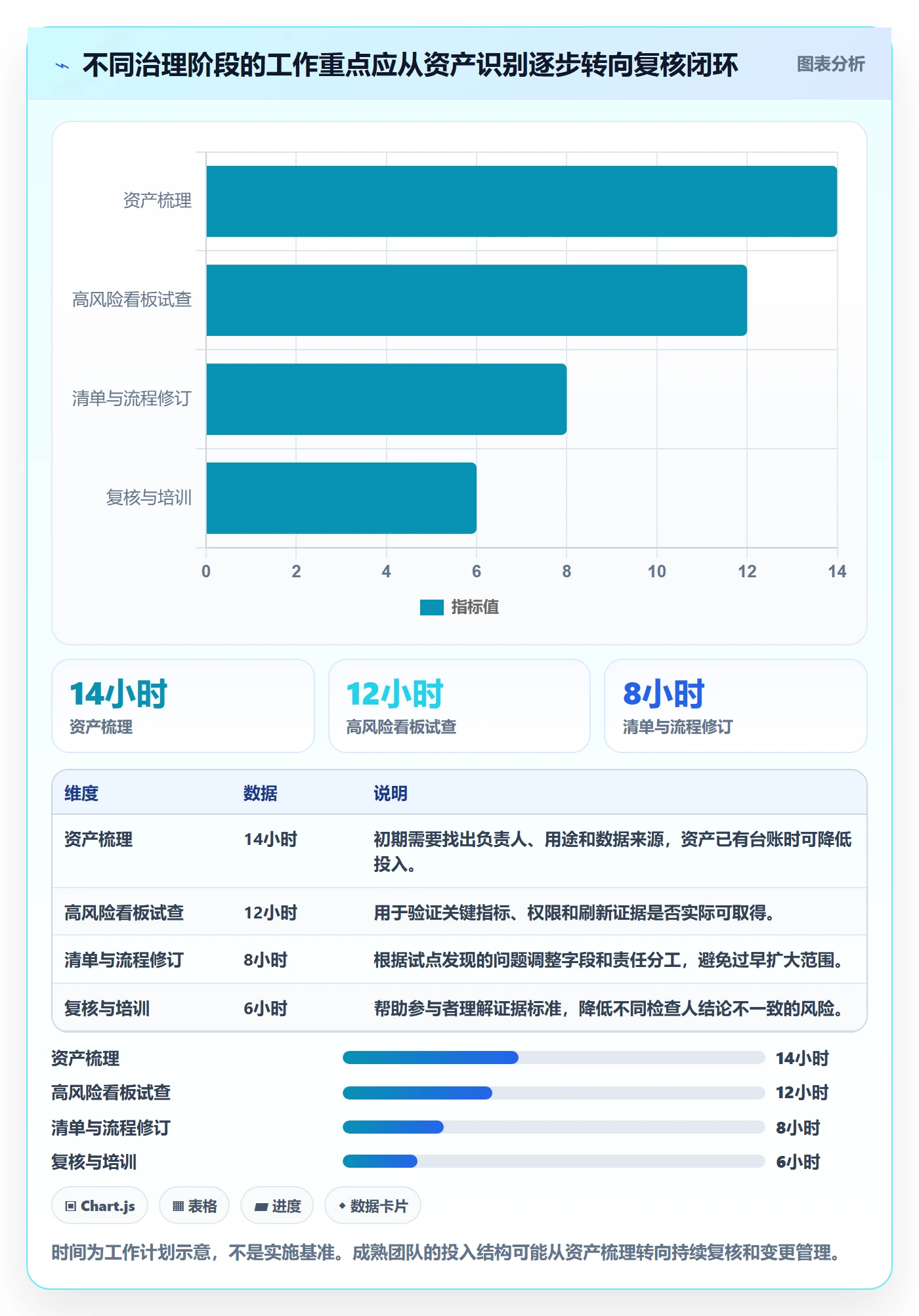 bi 平台管理要点：仪表盘的风险排查如何设计