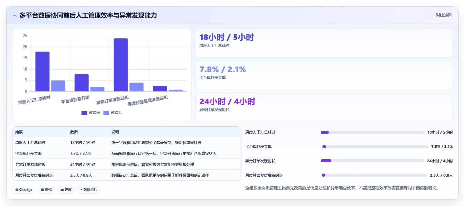 电商管理怎么落地？从多平台经营讲清增长策略