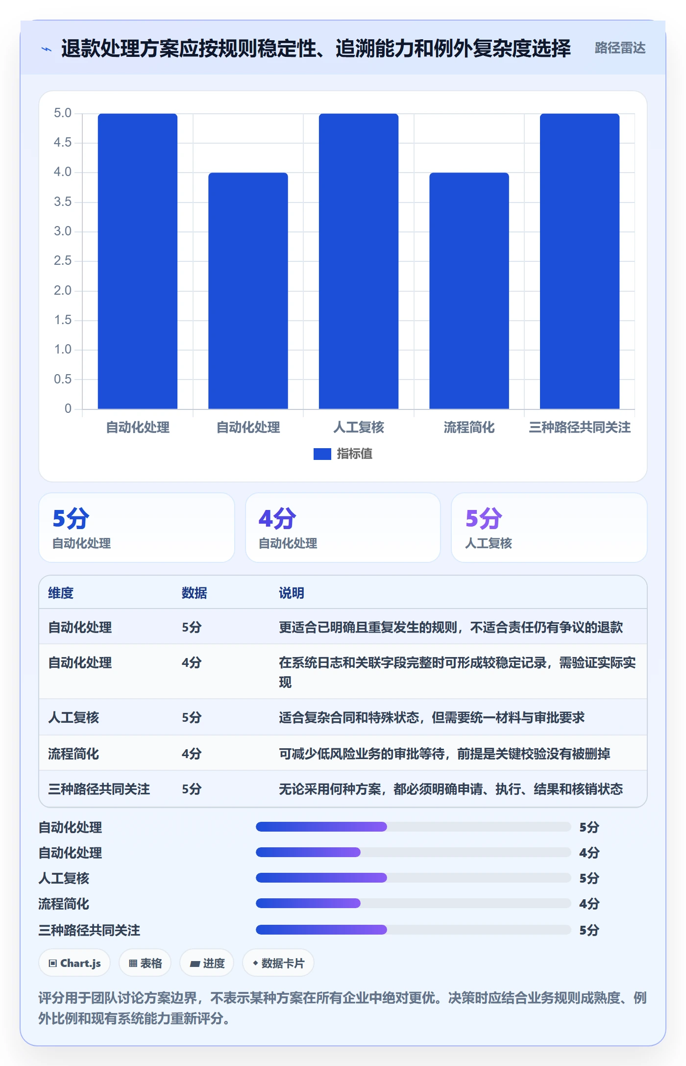分账系统使用技巧:退款处理对应的标准化管理方法