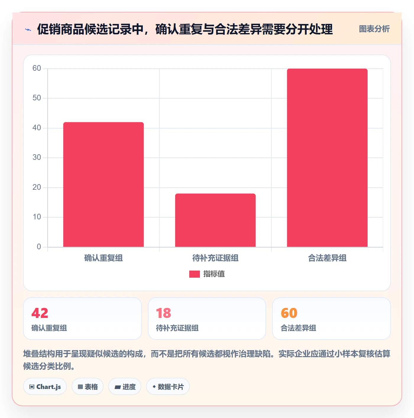 erp数据录入业务拆解:数据去重为什么影响旺季准备