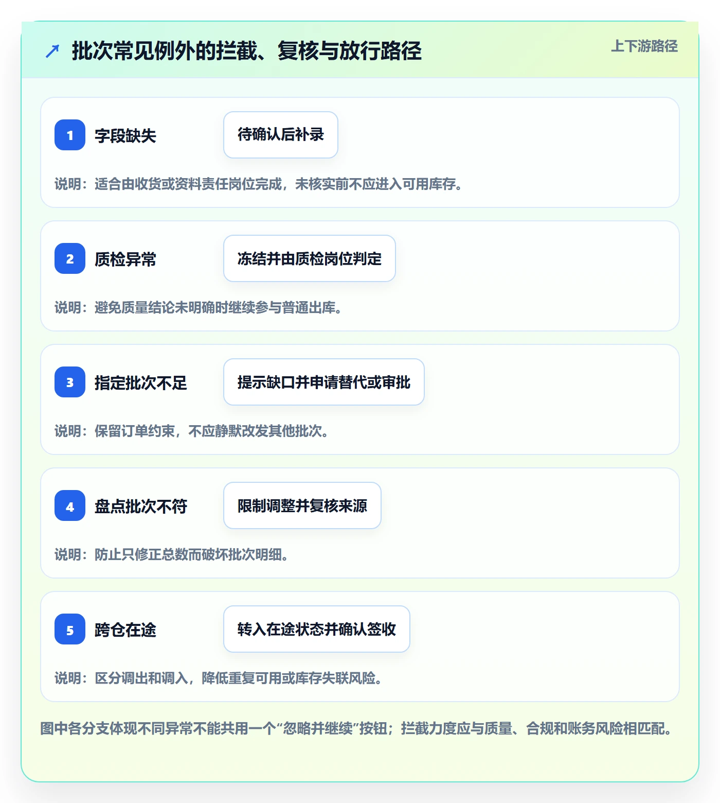 库存管理系统使用技巧：批次管理对应的自动化方案方法