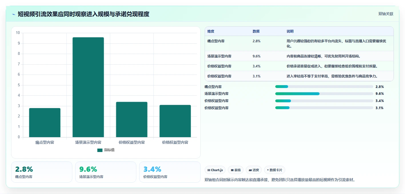 直播数据复盘：主播实操版方案：流量来源的目标、动作与检查点