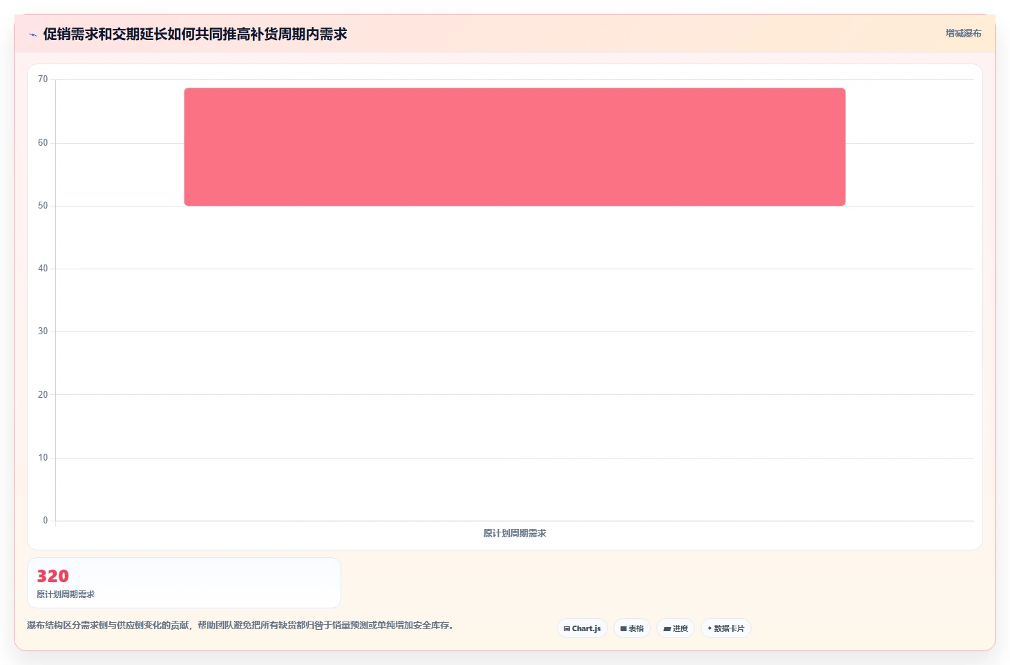 仓库安全库存管理业务拆解:缺货风险为什么影响工具对比