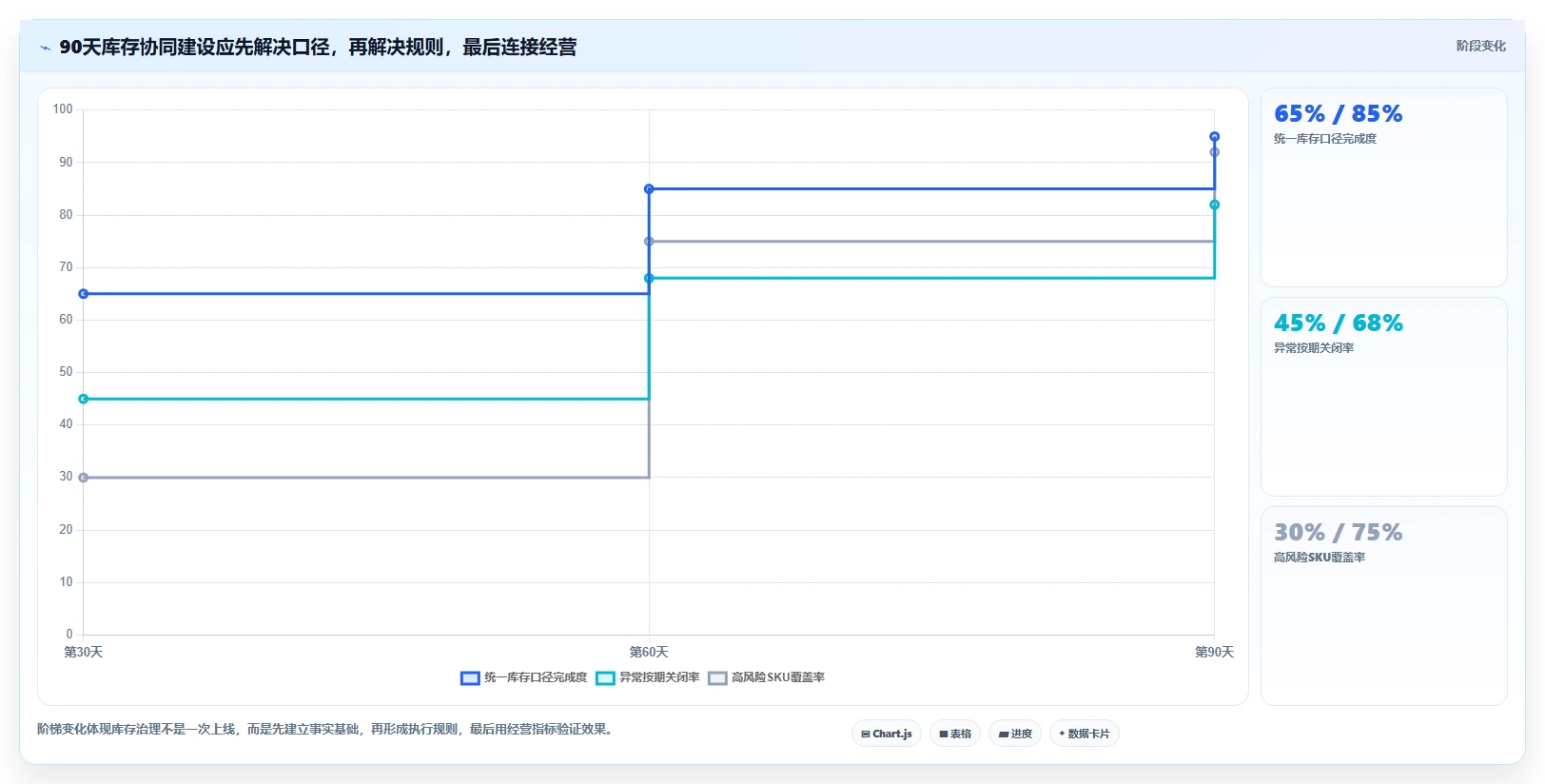 电商库存实践指南：库存结构的团队协同怎样更有效