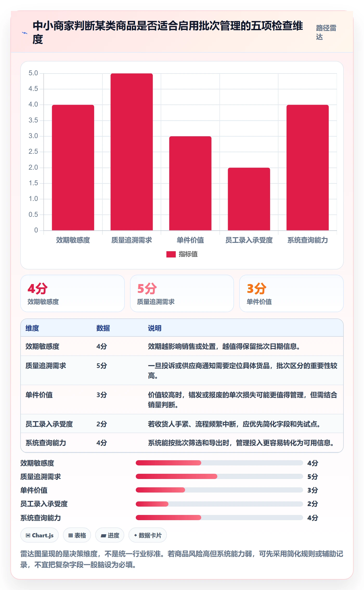 库存管理系统操作手册：批次管理对应的中小商家步骤