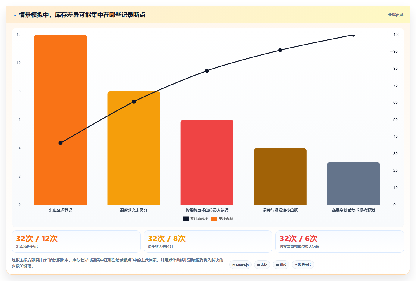 店铺运营包括哪些方面操作手册：库存管理对应的常见误区步骤