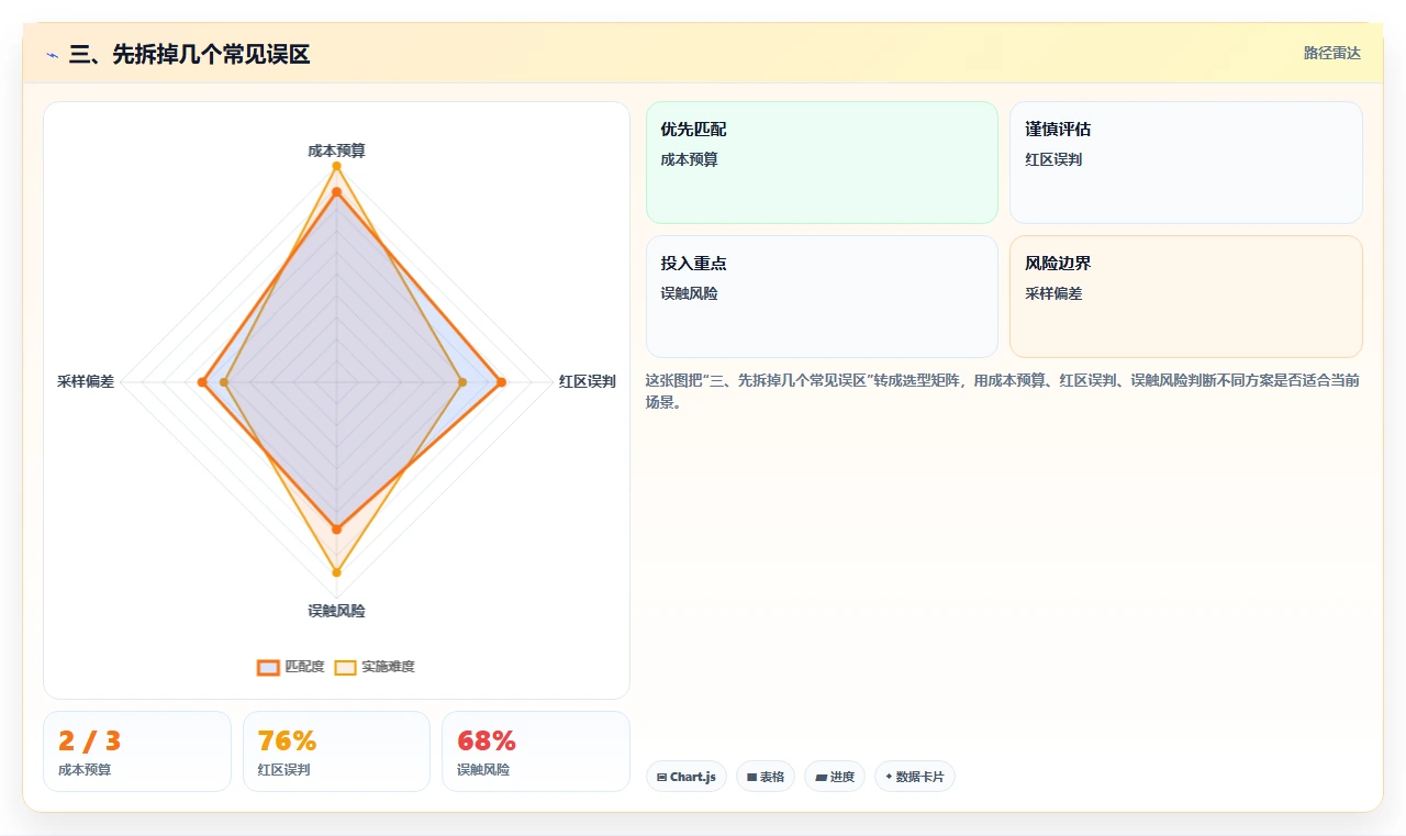 三、先拆掉几个常见误区