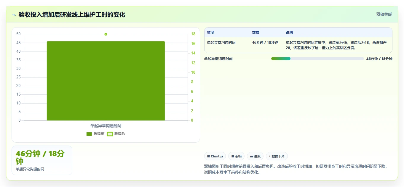 电商系统开发：创业团队实操指南：围绕测试验收解决“维护成本高