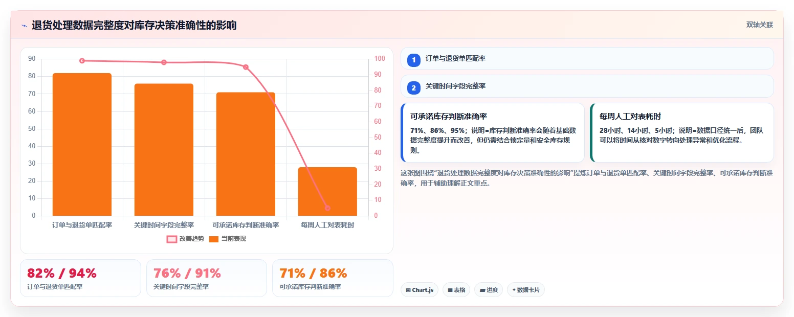 电商仓储管理：直播商家团队协同指南：退货处理如何提升改善多仓协同