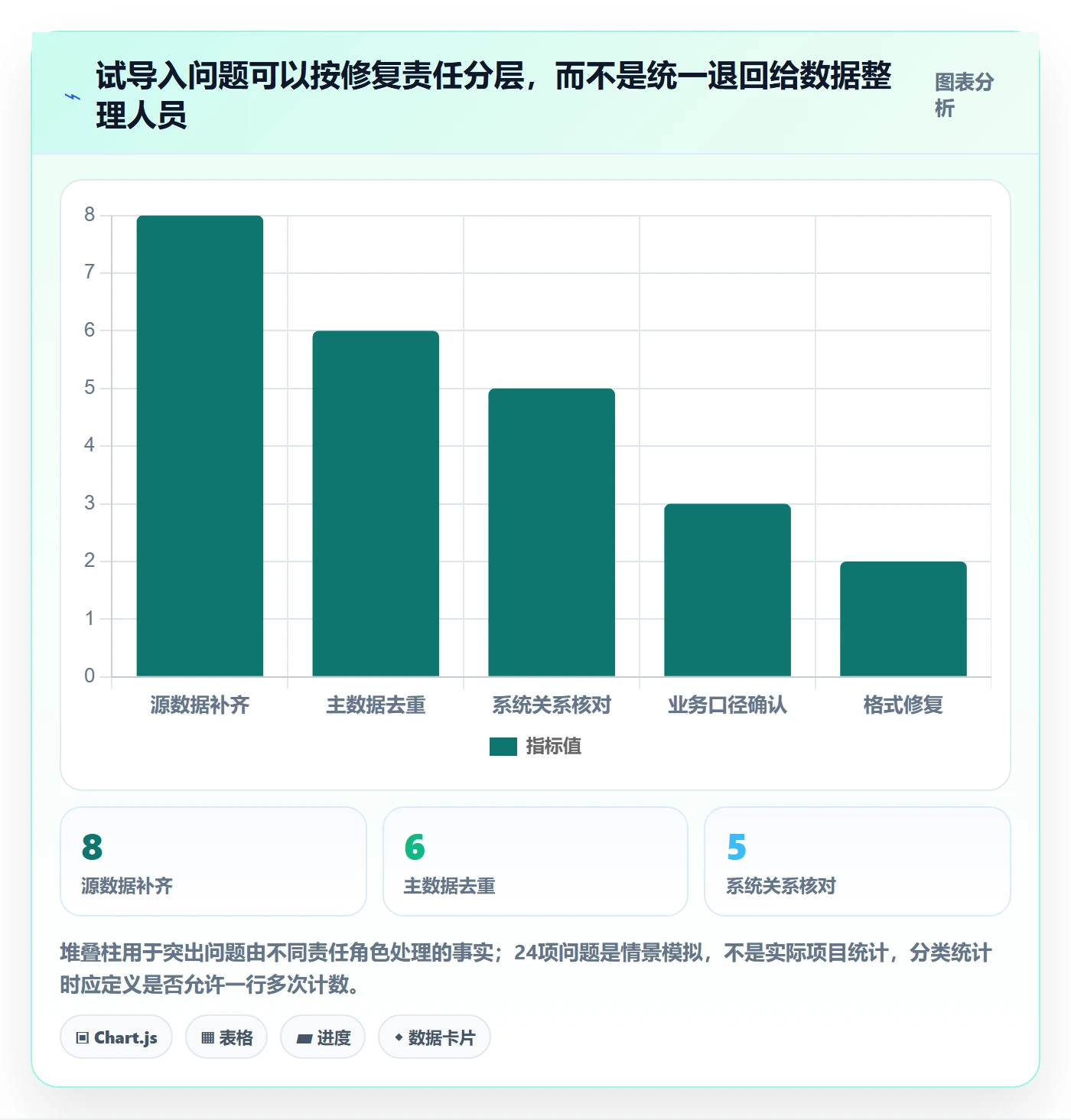 erp数据录入方案设计：批量导入场景的实操教程怎么做