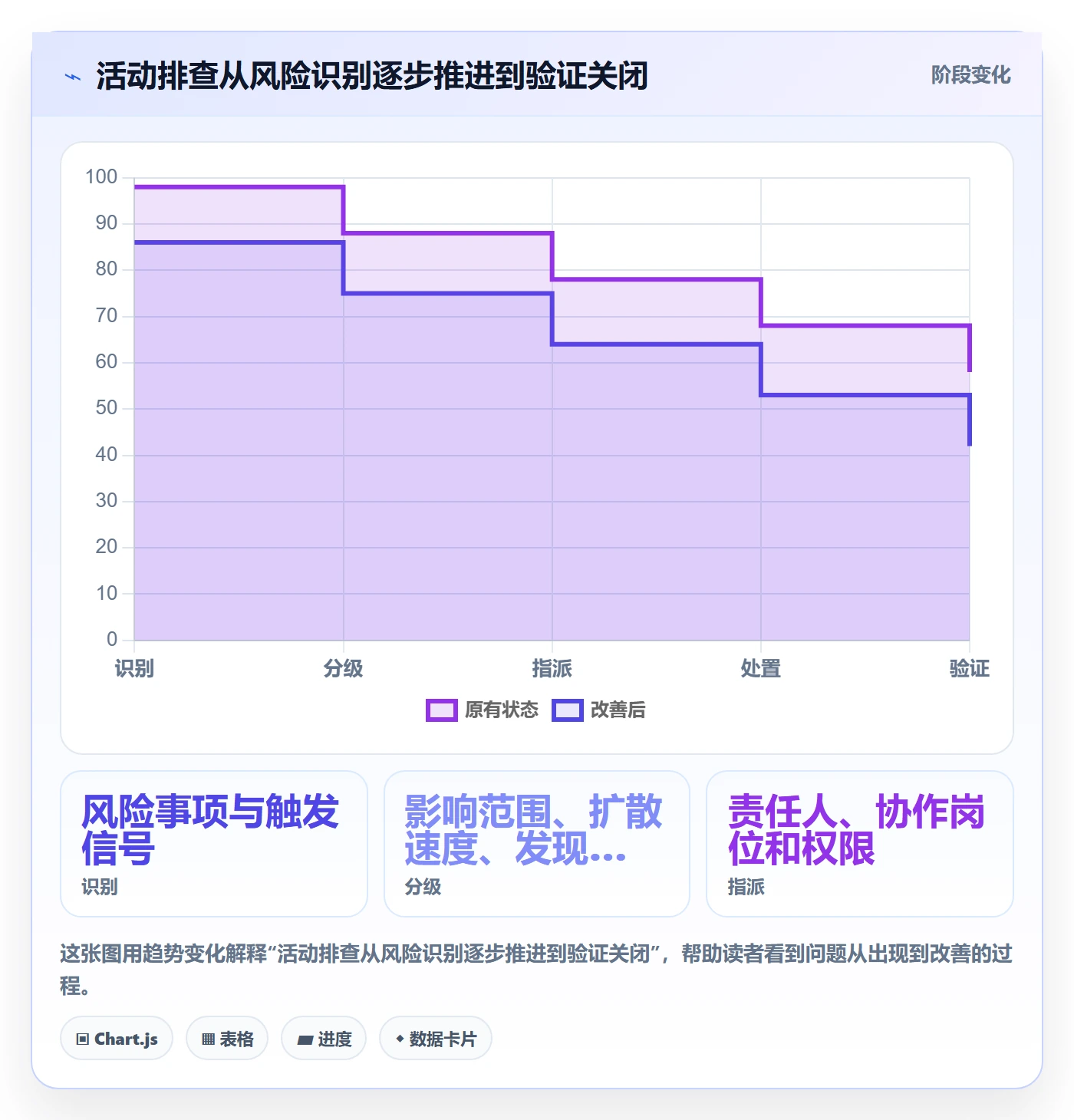 店铺运营管理工作指南：用风险排查解决活动管理问题