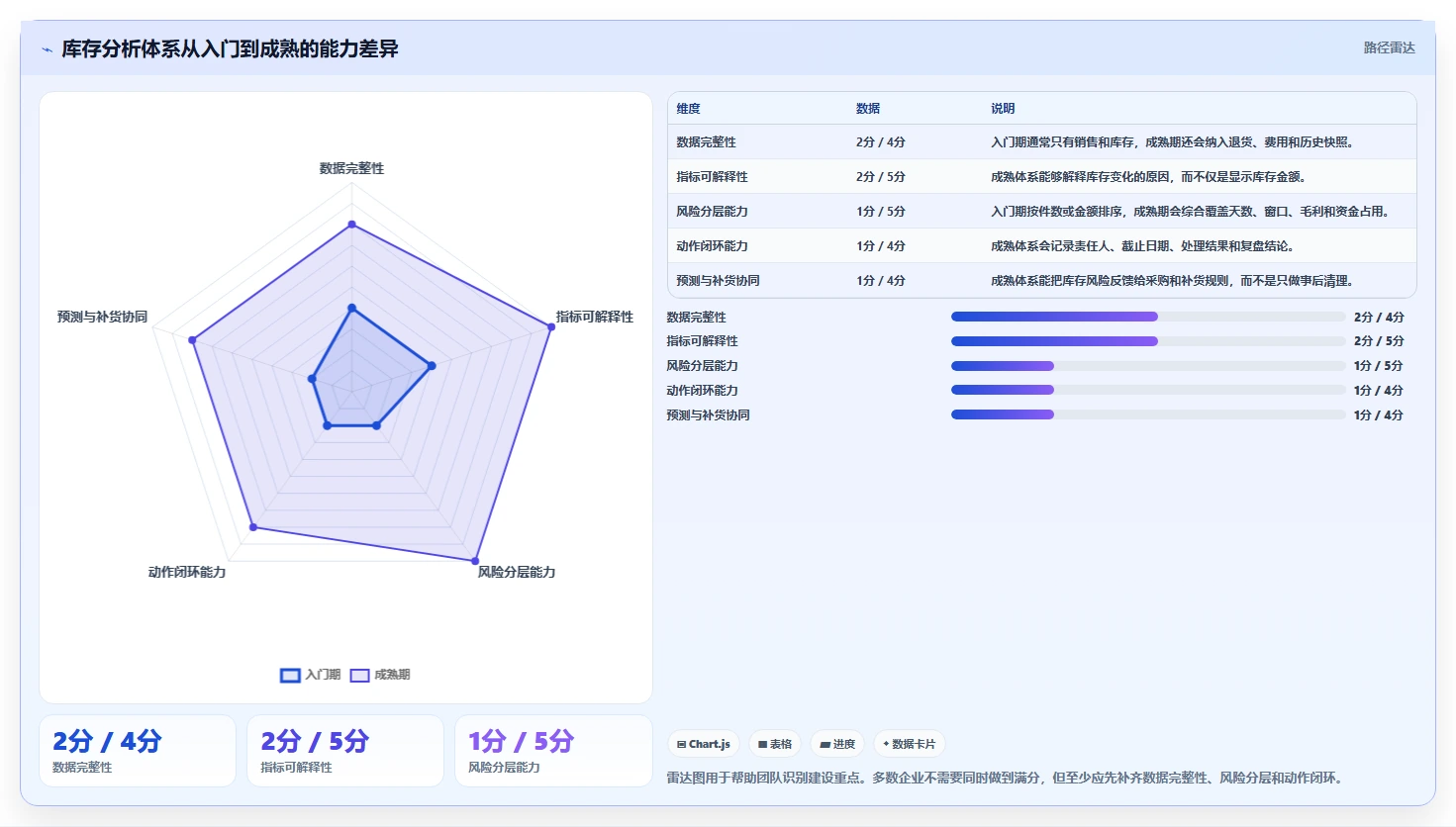电商库存优化清单：滞销处理与入门指南的关键动作