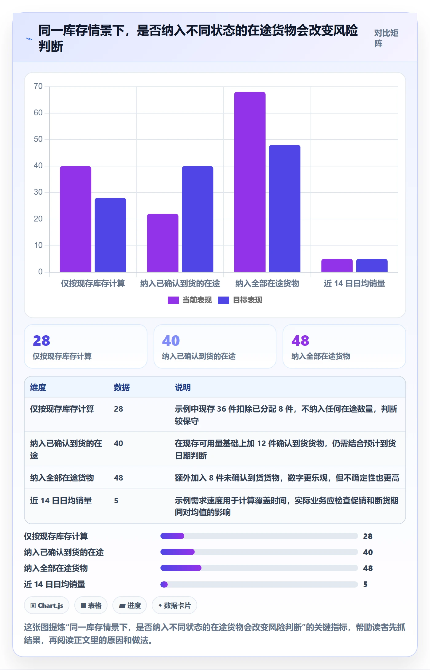 bi 平台实施路径:仪表盘如何完成日常管理