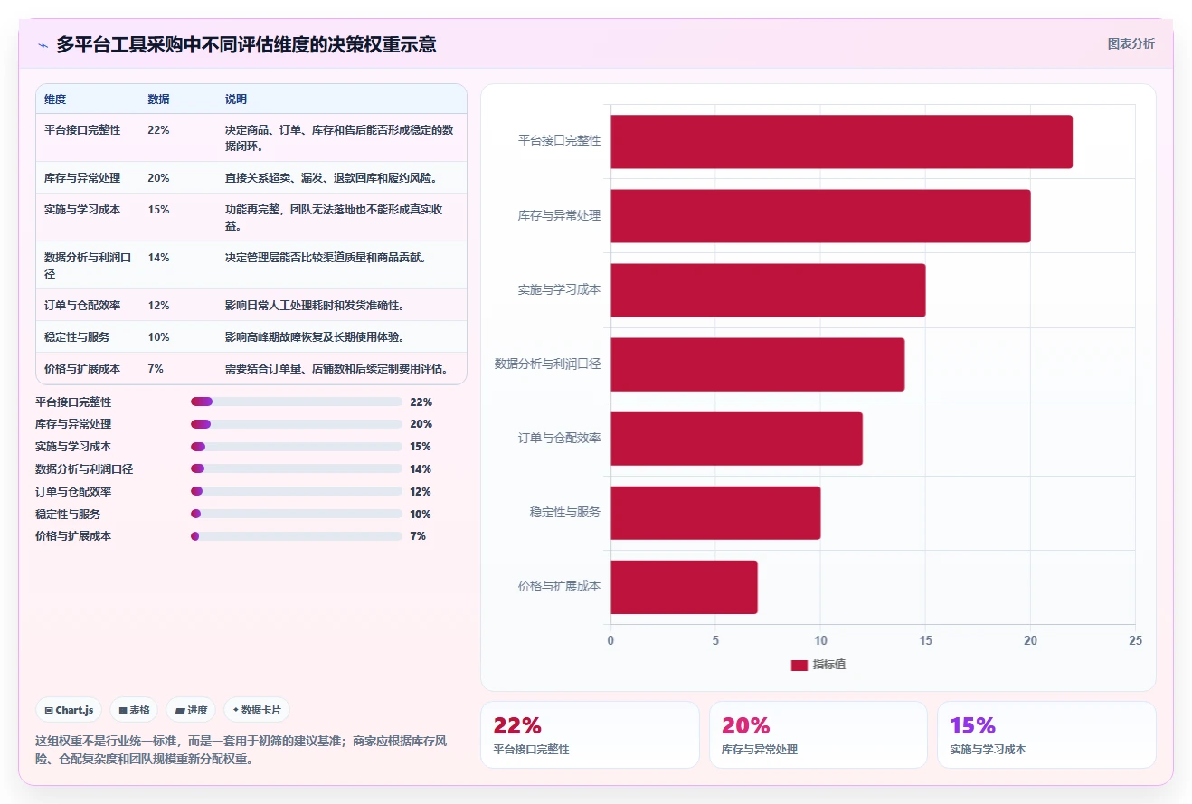 电商管理工具对比全解析：重点看懂多平台经营