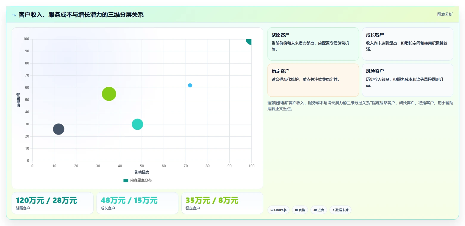 运营工具应用思路：围绕客户管理拆解系统搭建