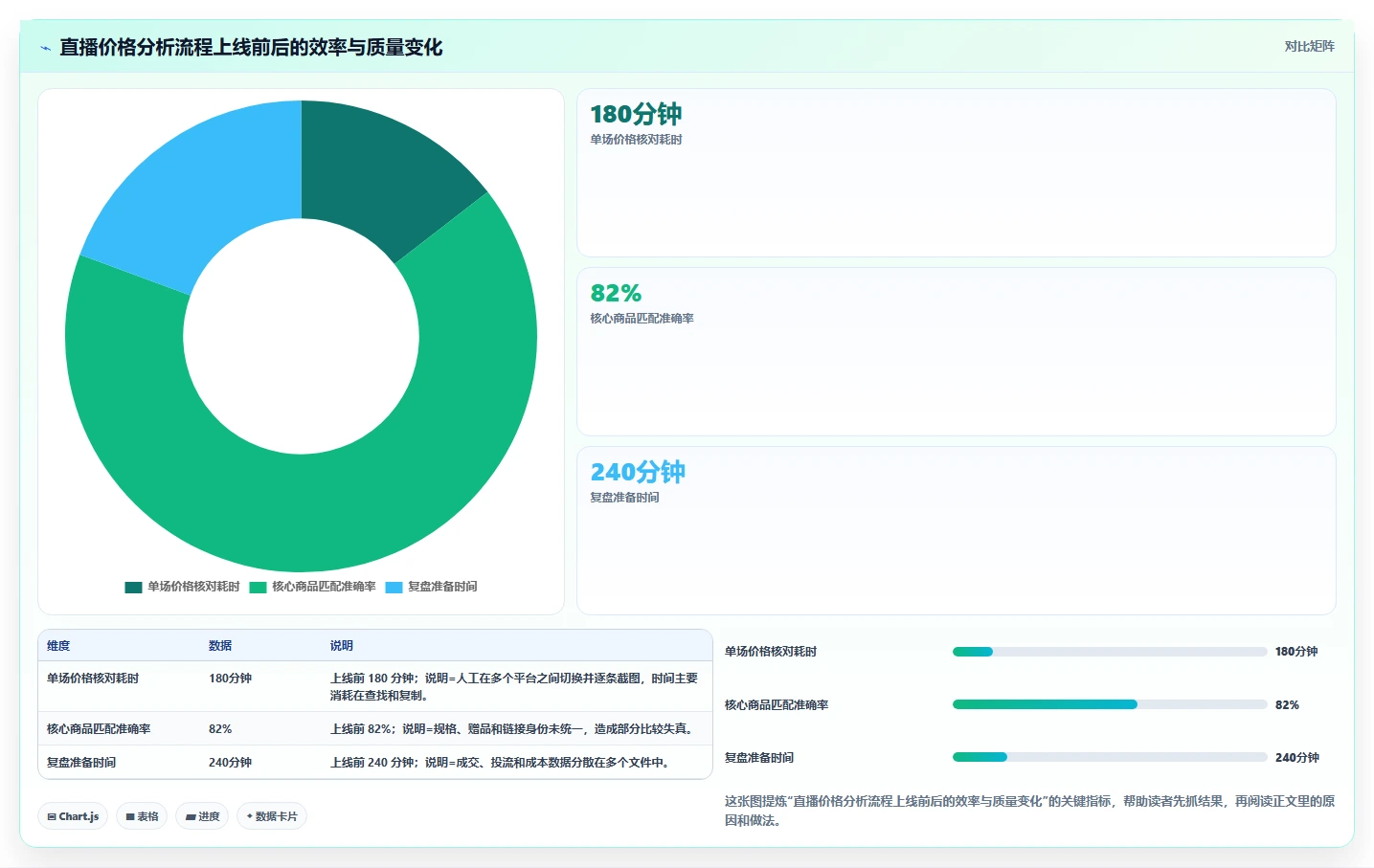 电商辅助软件：直播团队常见问题汇总：价格监控与学习门槛高一次讲清