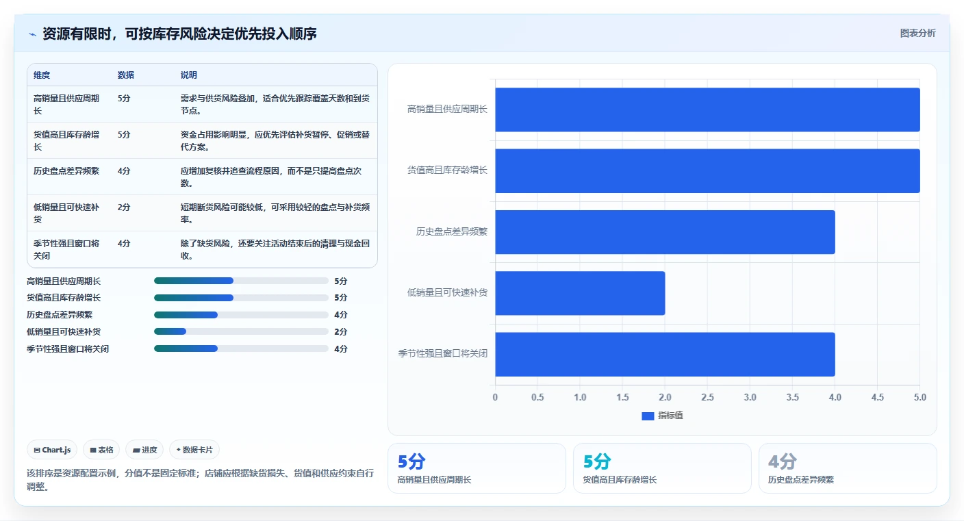店铺运营包括哪些方面实施路径：库存管理如何完成落地案例