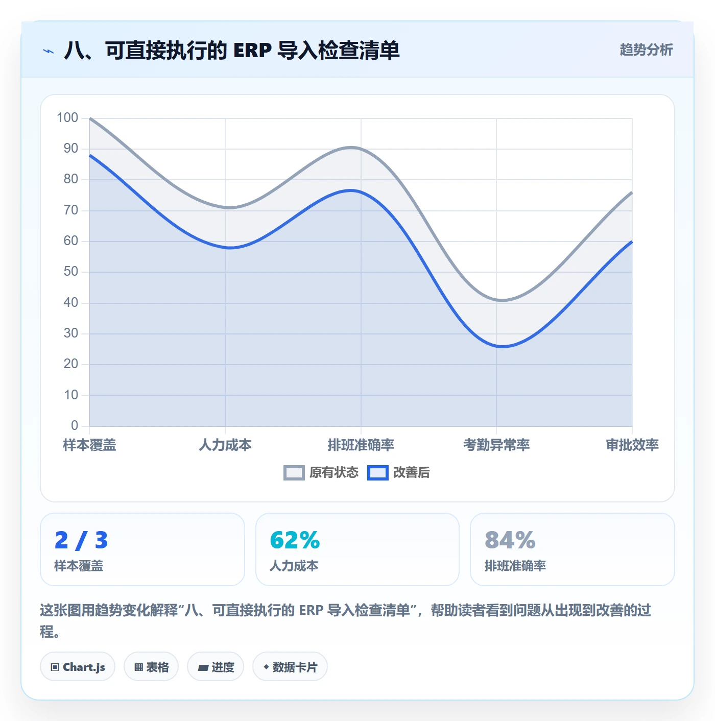 八、可直接执行的 ERP 导入检查清单