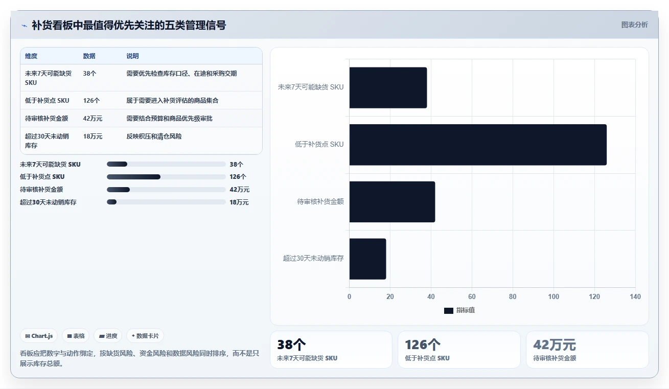 电商库存系统搭建全解析：重点看懂补货计划