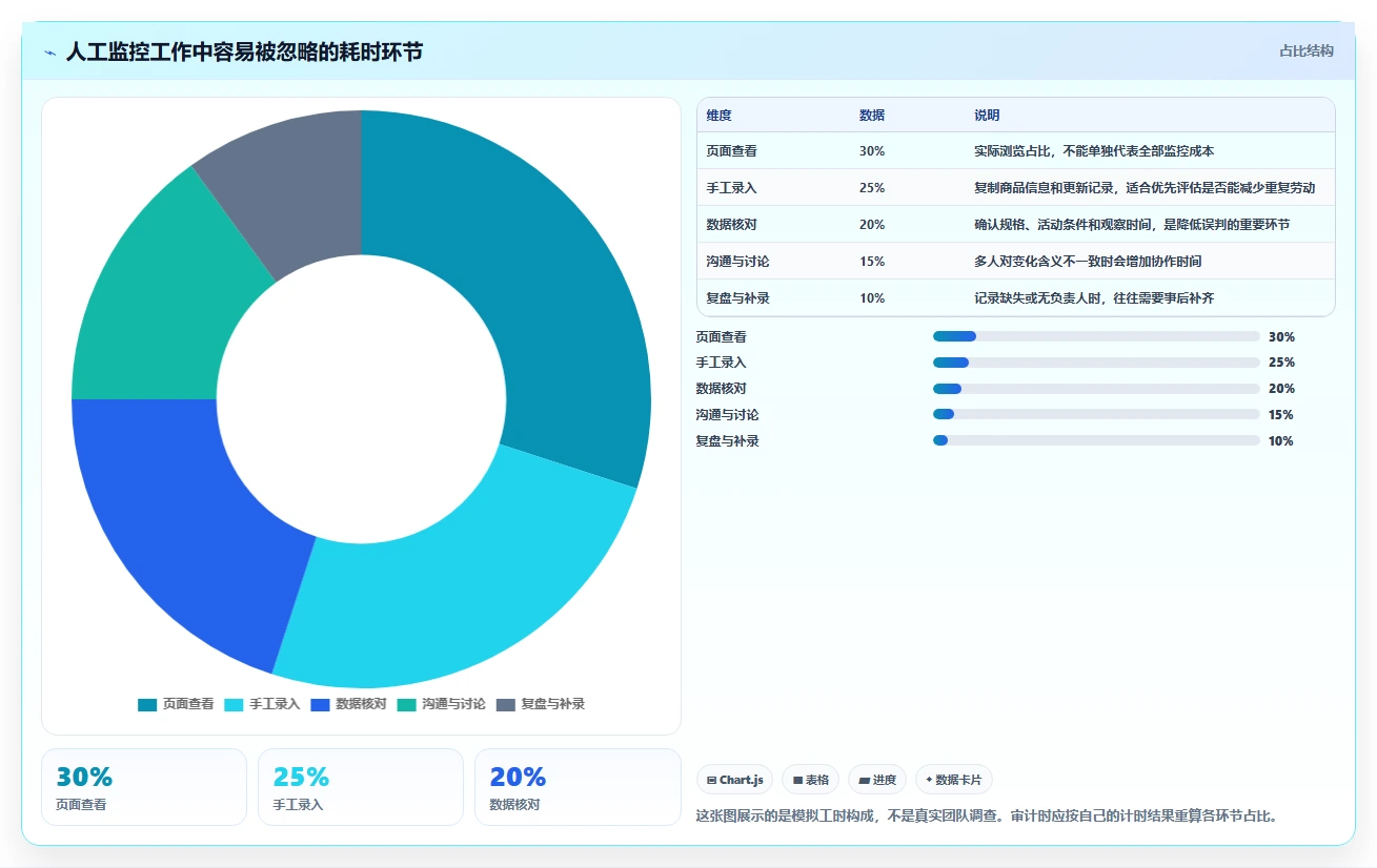 拼多多数据分析工具免费实用方法：围绕竞品监控建立效率提升