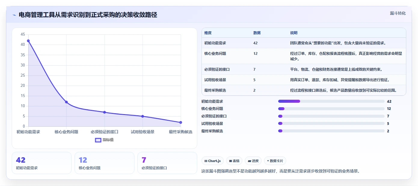 电商管理工具对比全解析：重点看懂多平台经营