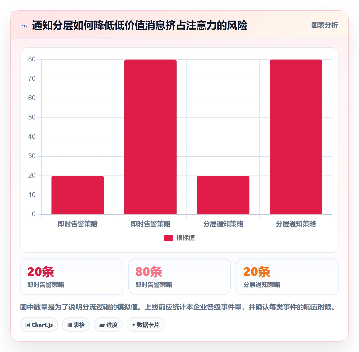 bi 平台实用方法：围绕移动查看建立自动化方案