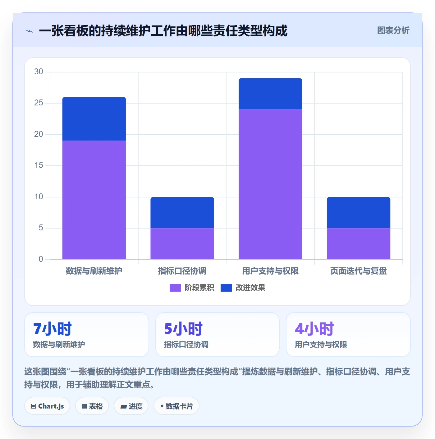bi 平台运营框架：把仪表盘纳入系统搭建